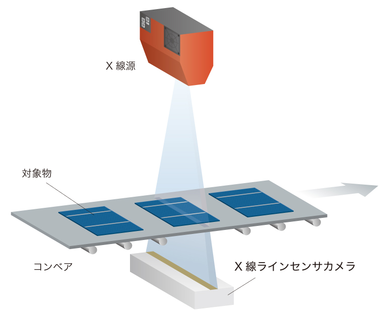 X線ラインセンサカメラ 原理図