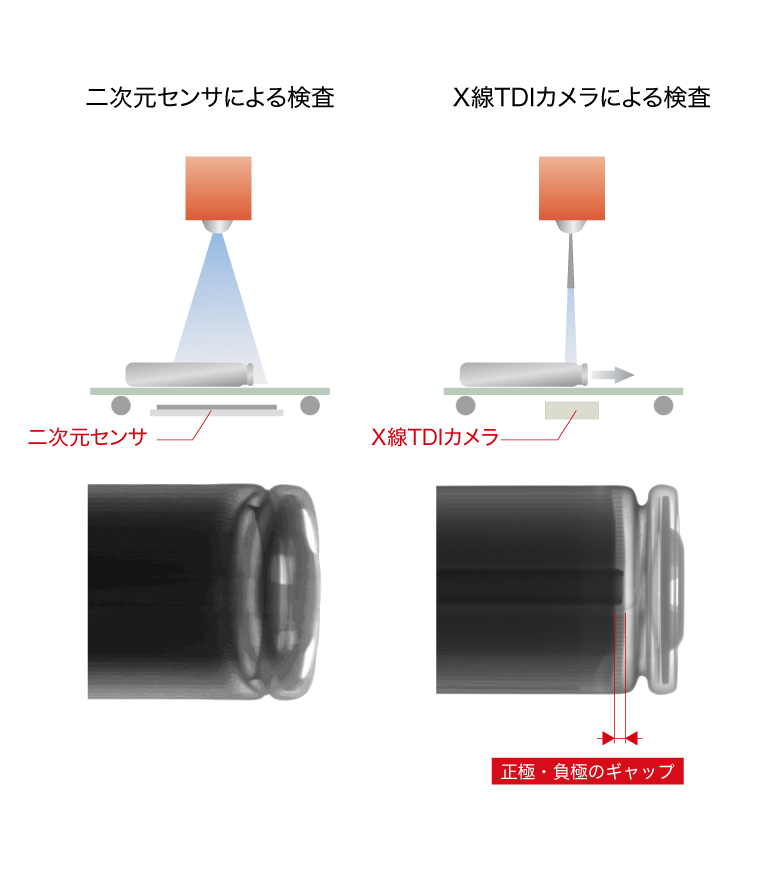 X線TDIカメラ 原理図