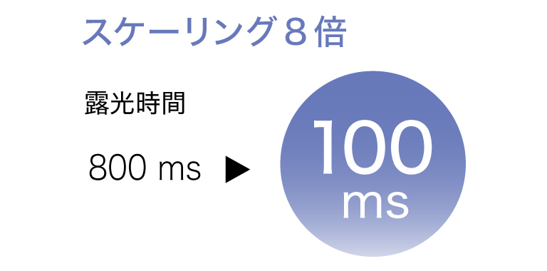 スケーリング機能 露光時間