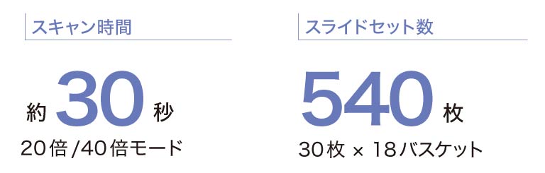 スキャン時間とスライドセット数
