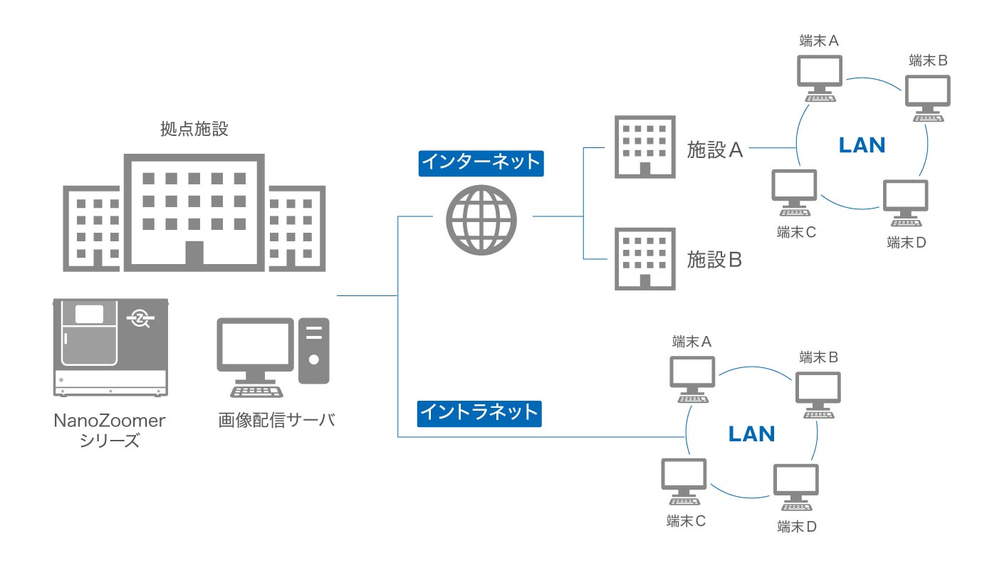 画像配信イメージ図
