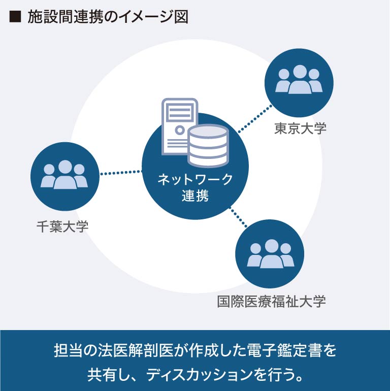 施設間連携のイメージ図