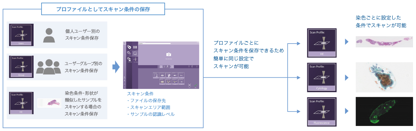 バーチャルスライドスキャナ 画像取得機能