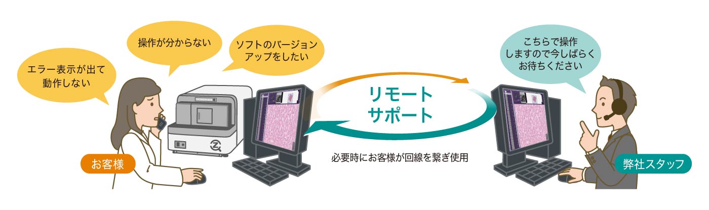 リモートメンテナンスサービス