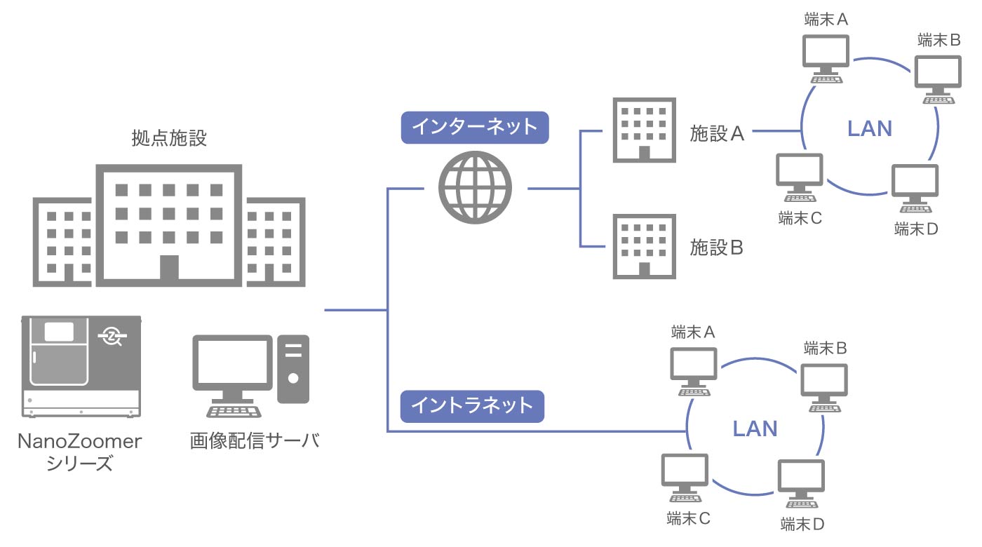 画像配信イメージ図