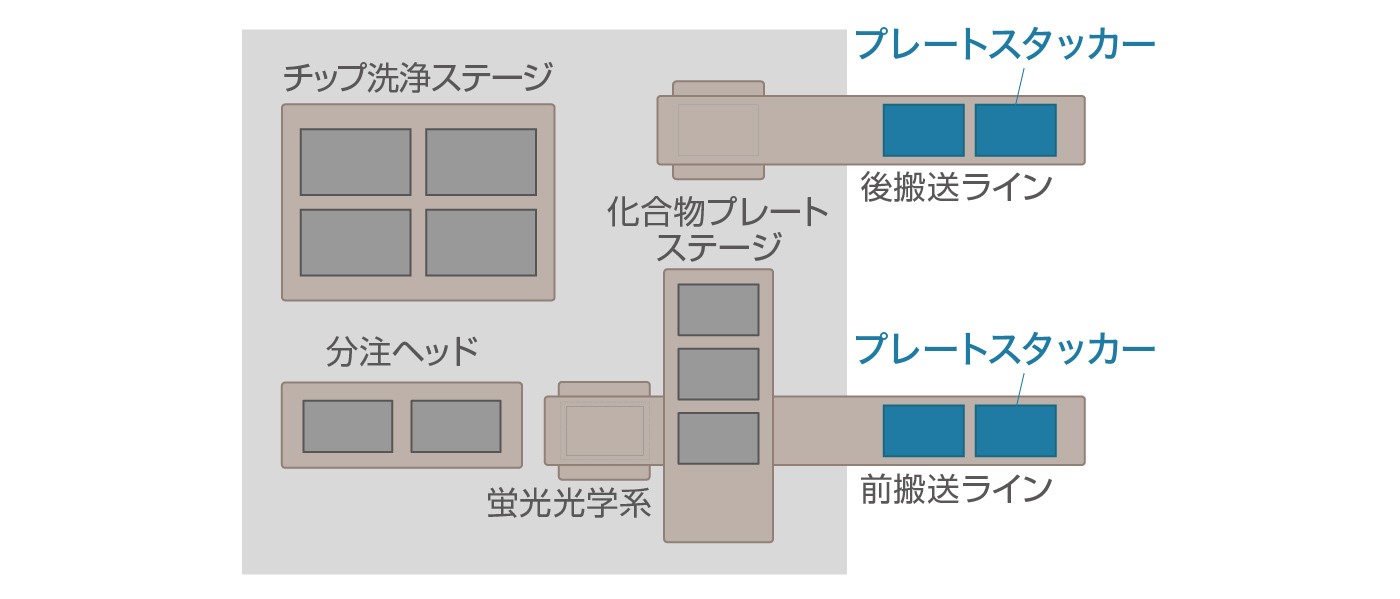 FDSS-GX 装置内部