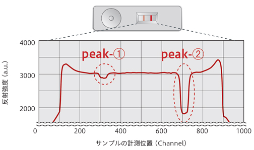 自動取得波形のイメージ