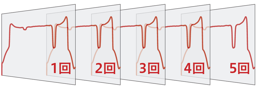 ロット測定モード