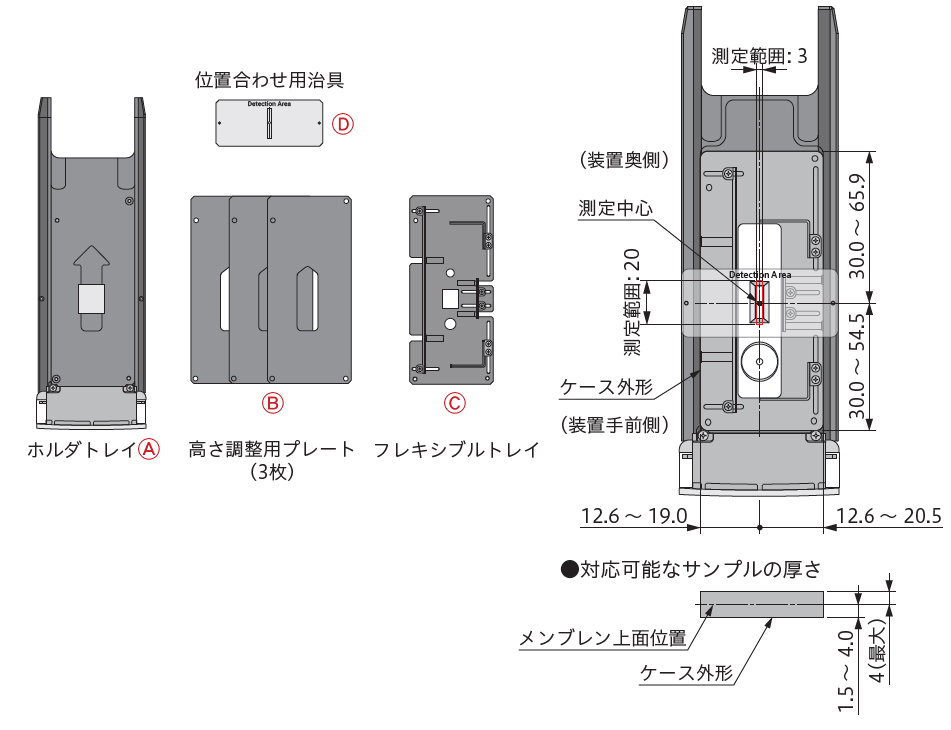 フレキシブルトレイと対応可能なサンプルのサイズ