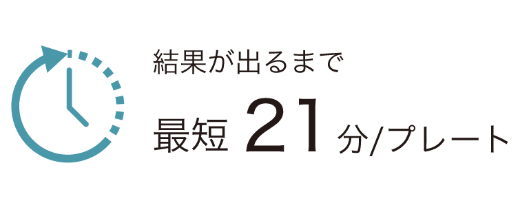 ホールウエル3次元画像の取得・解析に要する時間