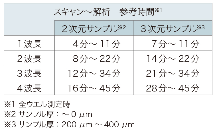 CYTOQUBE スキャンスピード