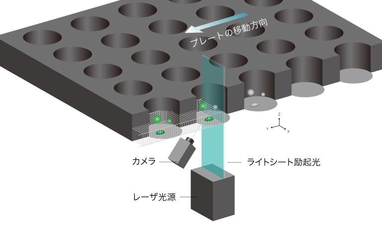 Zyncscan技術 原理