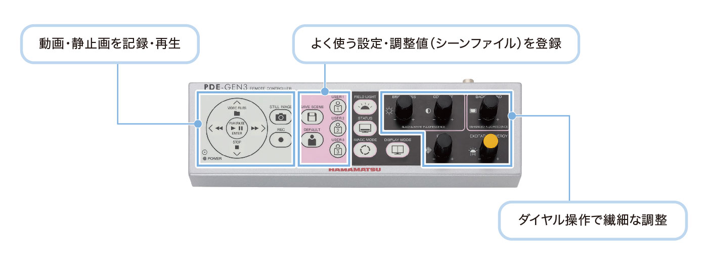 リモートコントローラ