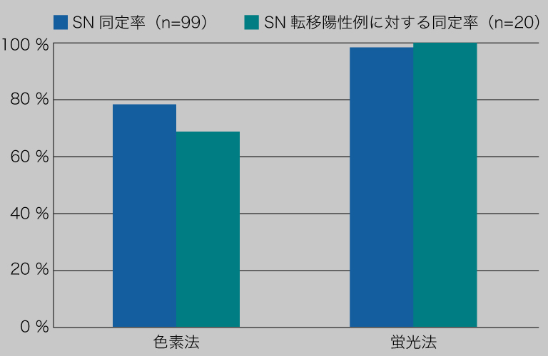 症例紹介