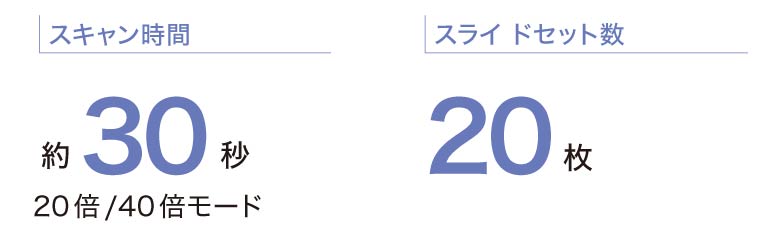 高速スキャン