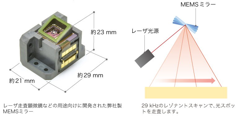 MEMS共焦点ユニット 特長4