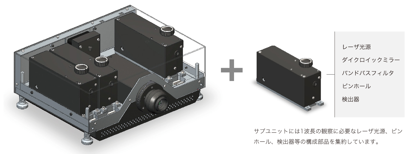 MEMS共焦点ユニット 特長1
