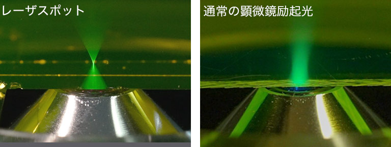 MEMS共焦点ユニット 原理4