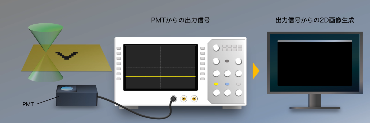 PMTの経時的な信号出力から2D画像への変換例