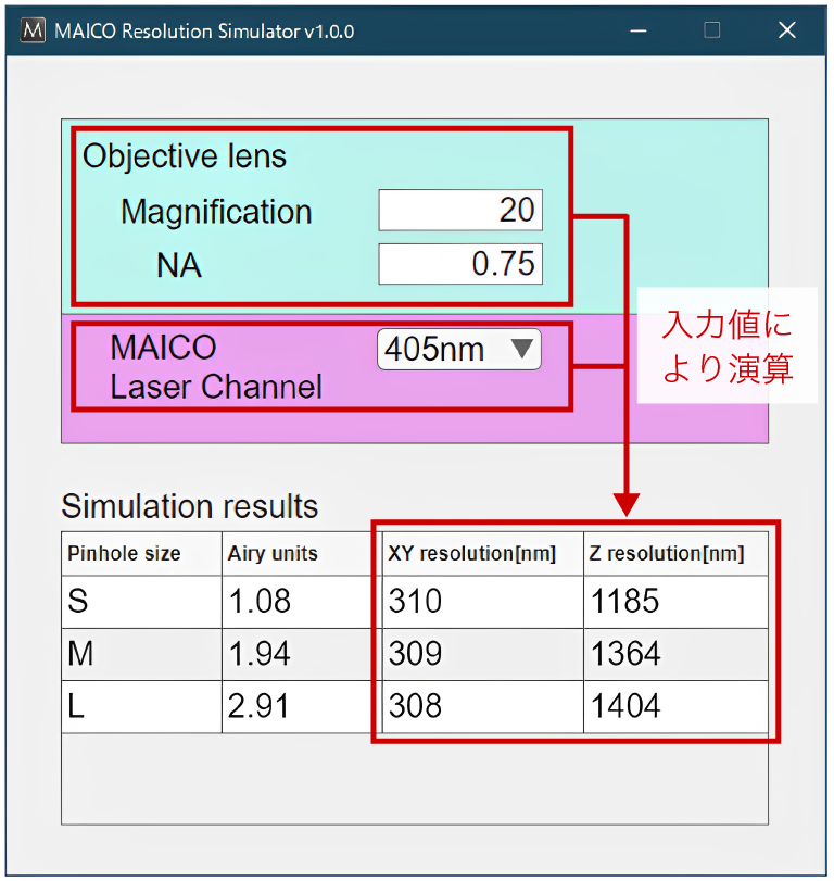 MAICOの分解能シミュレータ