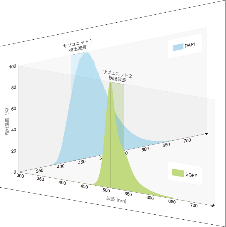 MEMS共焦点ユニット 技術紹介