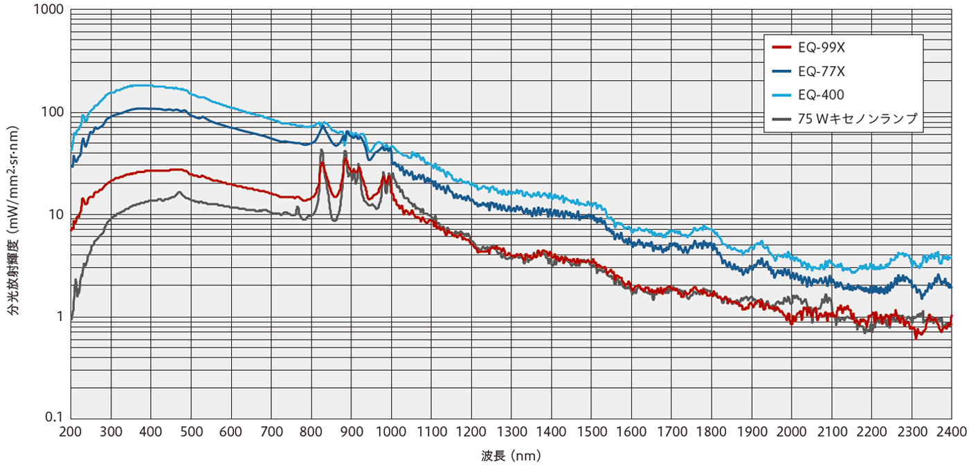 広波長域 フラフ