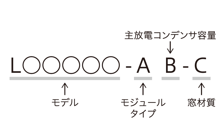 型名ガイド