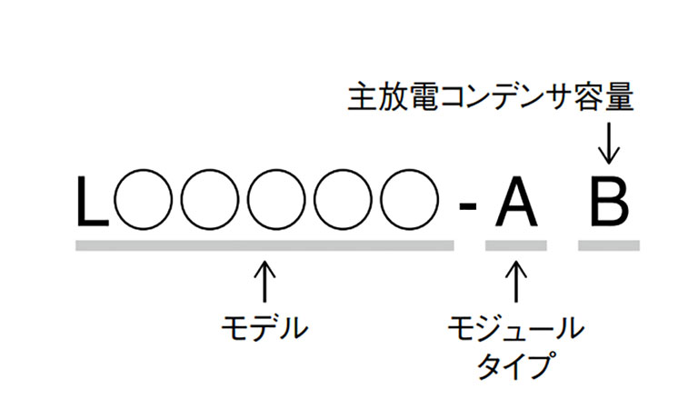 型名ガイド