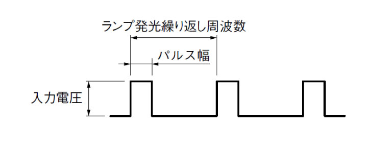 トリガ信号波形　イメージ