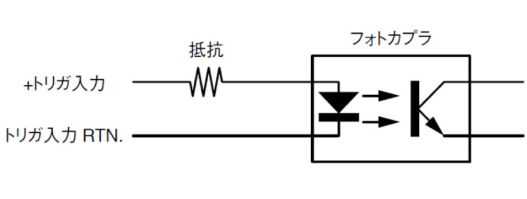 トリガ信号入力部 内部回路図例