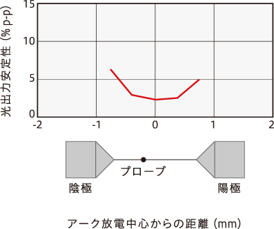 光出力安定性（代表値）