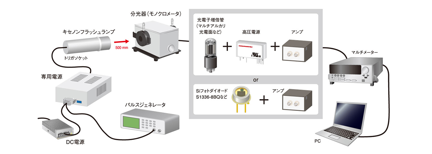セットアップ構成　分光放射照度