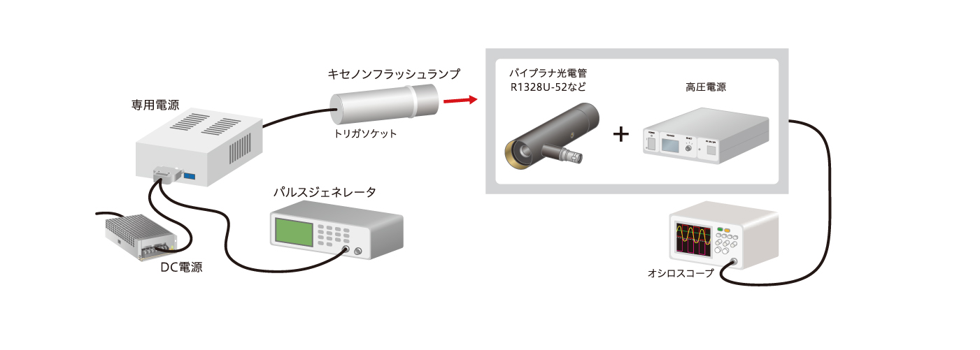 セットアップ構成　発光パルス波形