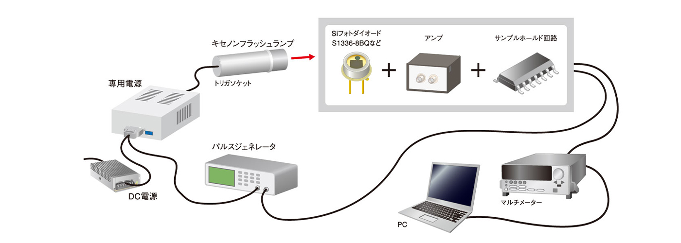 セットアップ構成　寿命特性・光出力安定性