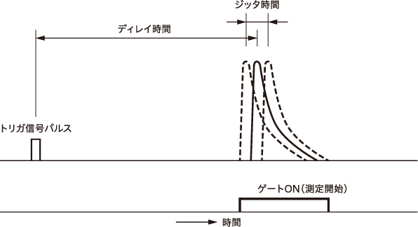 発光動作