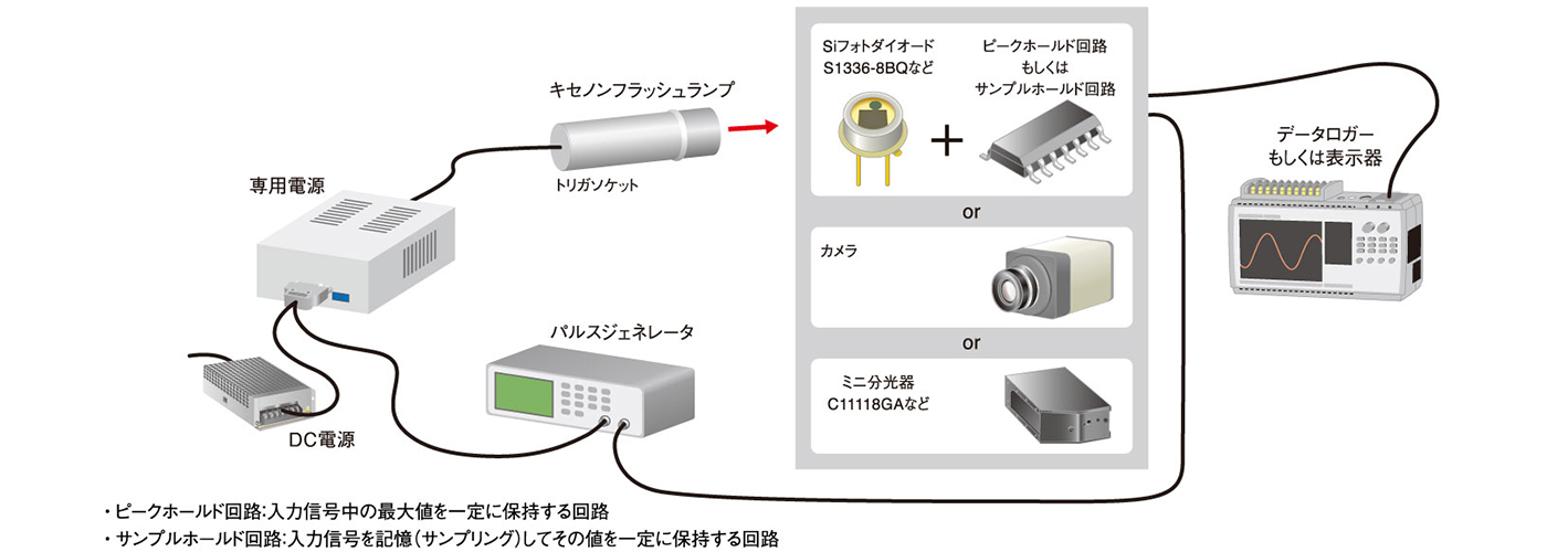 セットアップ例