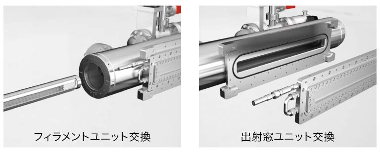 高いメンテナンス性