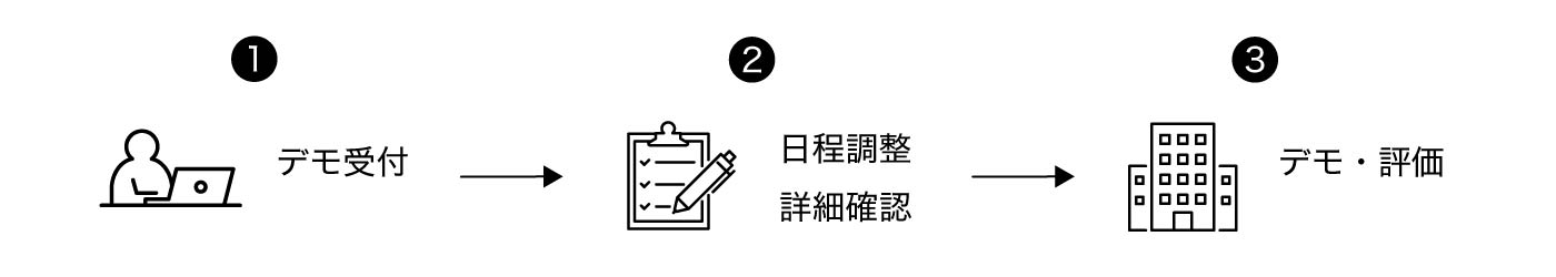 デモまでの流れ