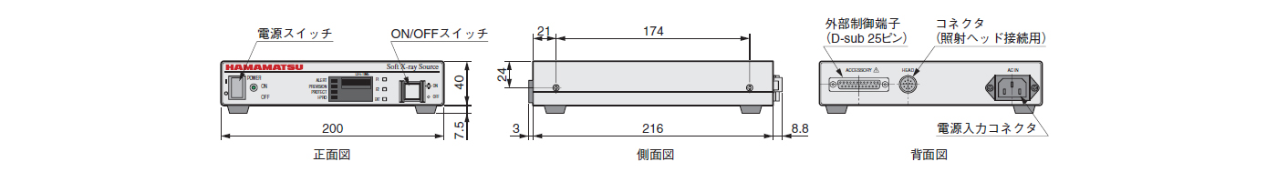 外形寸法図 コントローラ C11756-01