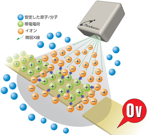 動作原理 イメージ