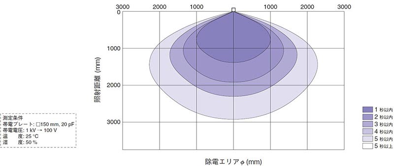 除電効果