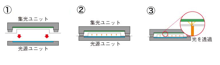 成形品の検査 検出原理