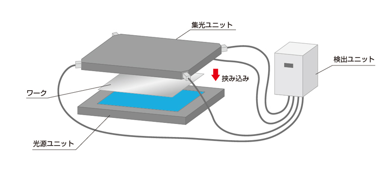 成形品の検査 検出構成