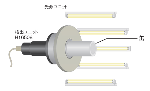 成形品の検査工程（缶） 検出構成