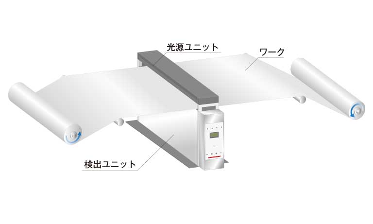 ロールtoロール検査（光を透過しない素材） 検出構成