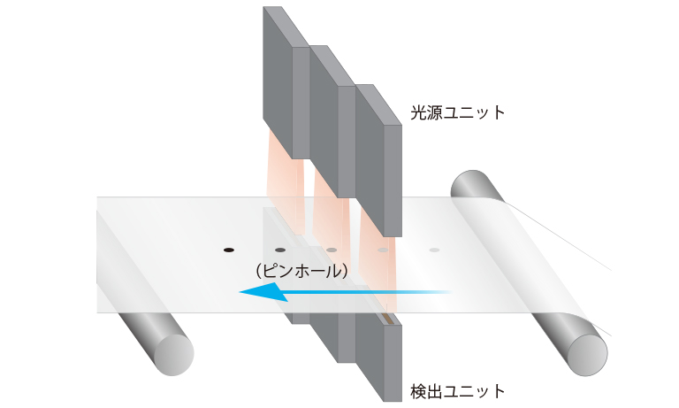 非破壊・非接触検査の実現でワークへのストレスをフリーに