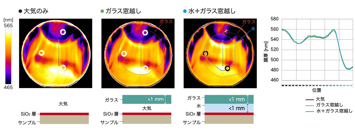 水－ガラス窓越しの測定：SiO2 500 nm