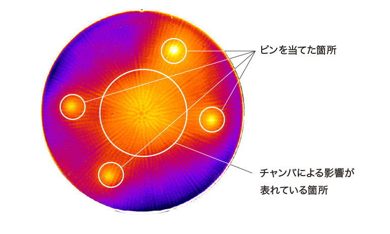 チャンバによる膜厚の影響イメージ