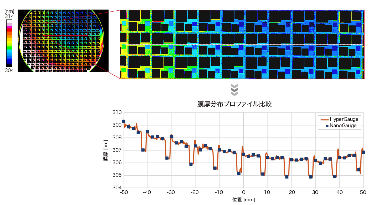 パターンの評価 (膜厚分布プロファイルの比較)