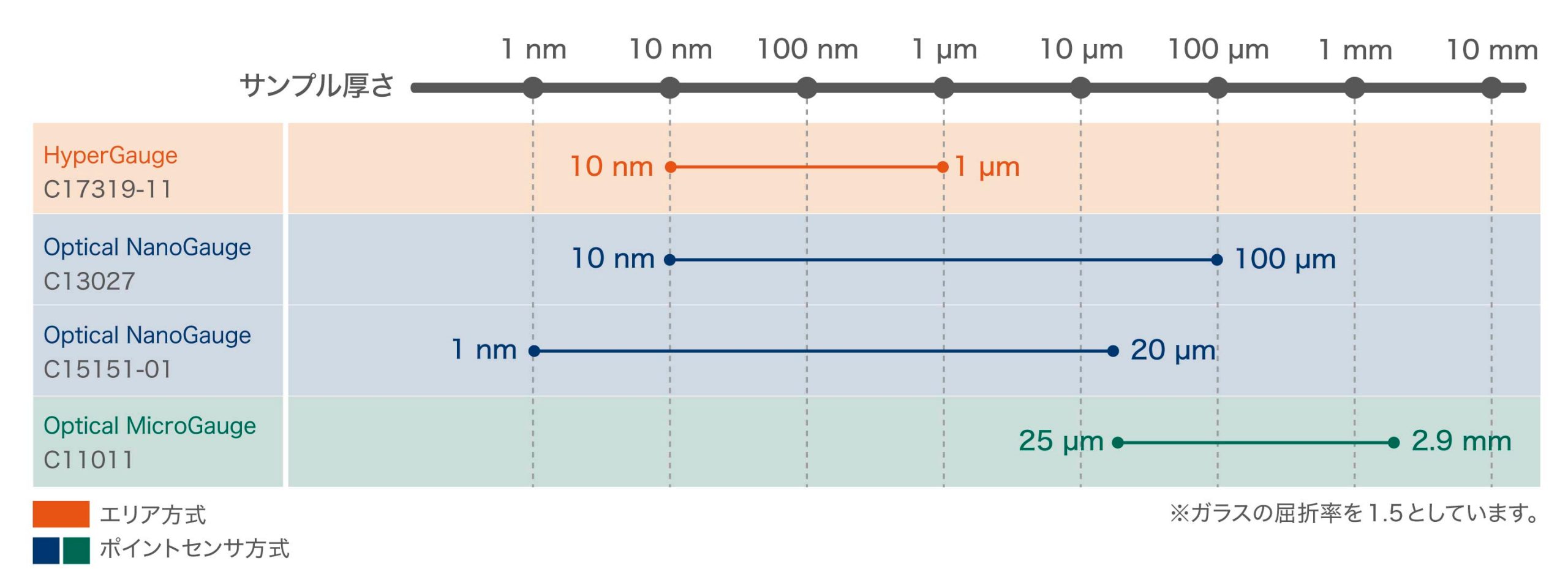 膜厚計 ラインアップ